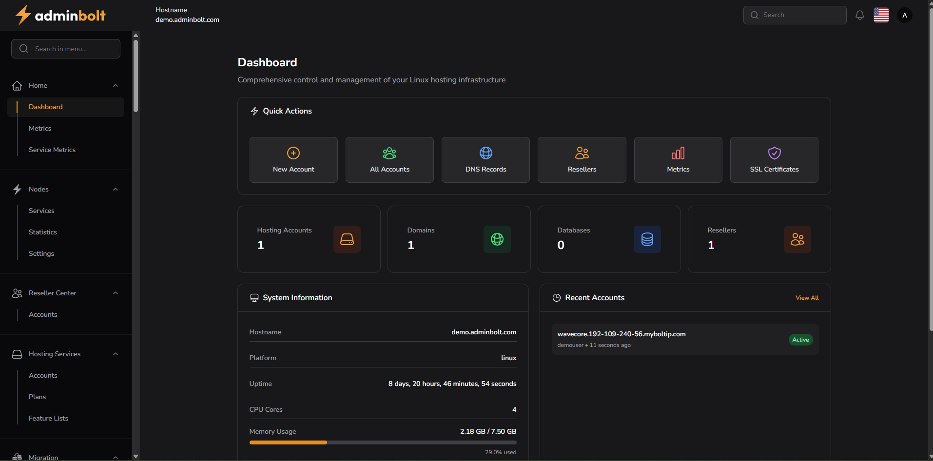 adminbolt dashboard