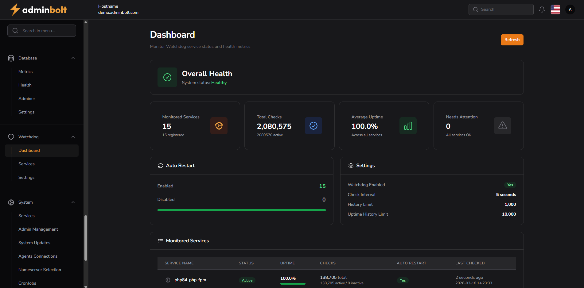 adminbolt watchdog monitoring